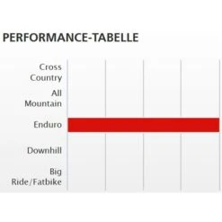 Dt-swiss DT Swiss E 532 - 29" Disc MTB Velg - Zwart -Crankbrothers Verkoop 123339 02 d 208765