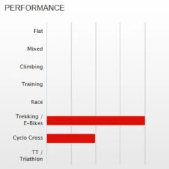 Dt-swiss DT Swiss 545d - 700C / 28" E-Bike Velg - Zwart/rood 5 Dt-swiss DT Swiss 545d - 700C / 28" E-Bike Velg - Zwart/rood -Crankbrothers Verkoop 196033 02 c 366155