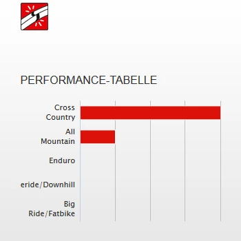 Dt-swiss DT Swiss XR 361 29" Disc MTB Velg - Zwart 2 Dt-swiss DT Swiss XR 361 29" Disc MTB Velg - Zwart - Afbeelding 2