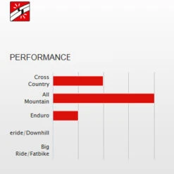 Dt-swiss DT Swiss XM 521 - 27.5" Disc MTB Velg - Zwart 5 Dt-swiss DT Swiss XM 521 - 27.5" Disc MTB Velg - Zwart -Crankbrothers Verkoop 196798 02 c 368349