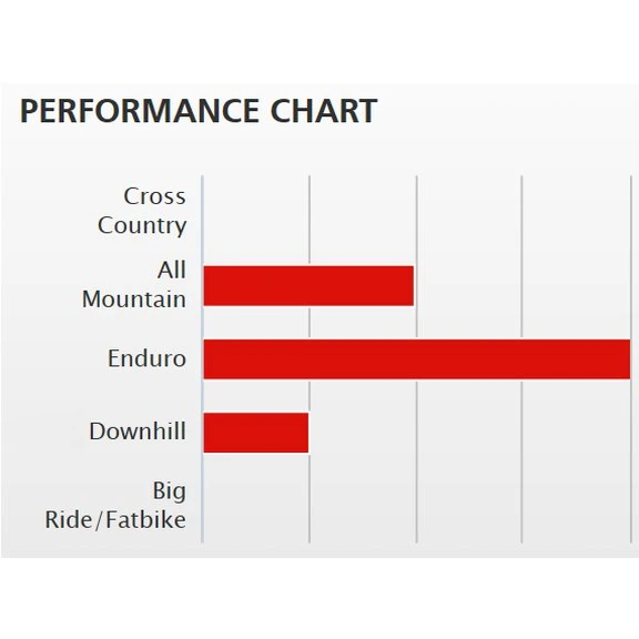 Dt-swiss DT Swiss EX 511 - 29" Disc MTB Velg - Zwart 3 Dt-swiss DT Swiss EX 511 - 29" Disc MTB Velg - Zwart - Afbeelding 3