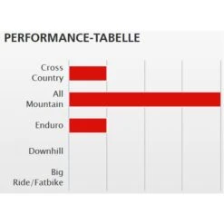 Dt-swiss DT Swiss M 502 - 29" Disc MTB Velg - Zwart -Crankbrothers Verkoop 235360 02 d 455216