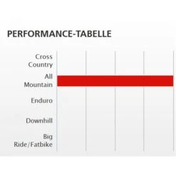 Dt-swiss DT Swiss M 462 - 27,5" Disc MTB Velg - Zwart 5 Dt-swiss DT Swiss M 462 - 27,5" Disc MTB Velg - Zwart -Crankbrothers Verkoop 235371 02 d 455238