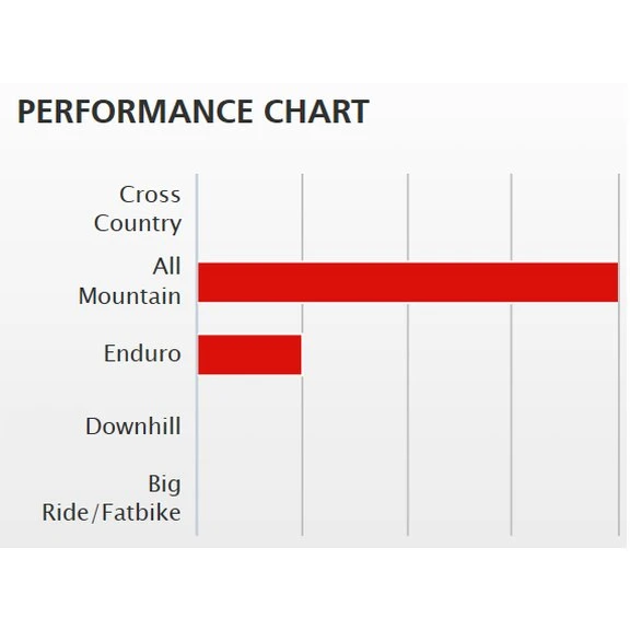 Dt-swiss DT Swiss M 582 - 27.5"+ Disc MTB Velg - Zwart 3 Dt-swiss DT Swiss M 582 - 27.5"+ Disc MTB Velg - Zwart - Afbeelding 3