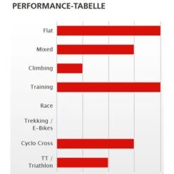 Dt-swiss DT Swiss RR 521 Db Road Velg - Zwart -Crankbrothers Verkoop 235484 02 d 455459