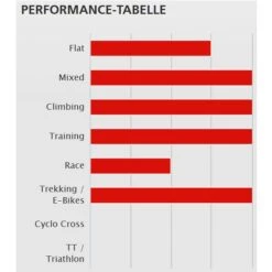 Dt-swiss DT Swiss RR 421 Db Asymmetric Disc Road Velg - Zwart 5 Dt-swiss DT Swiss RR 421 Db Asymmetric Disc Road Velg - Zwart -Crankbrothers Verkoop 235502 02 d 455497