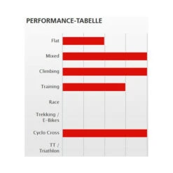 Dt-swiss DT Swiss R 470 Db Road Velg - Zwart -Crankbrothers Verkoop 235547 02 d 455593 1505280